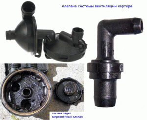 Система вентиляции картера двигателя: устройство, принцип работы, основные неисправности