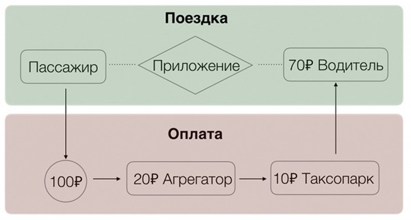 Выгодна ли работа в Яндекс Такси на своем авто?
