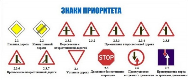 Знаки приоритета дорожного движения и их значение