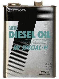 Автомобильные масла: их классификация и виды