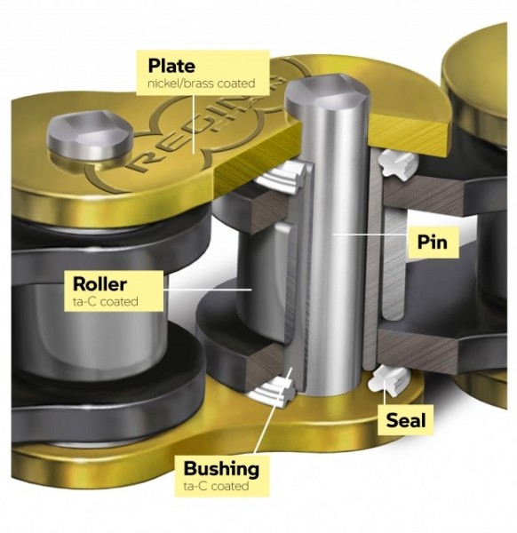BMW анонсировала вечную мотоциклетную цепь