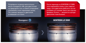 Как ГБО и газ влияет на двигатель