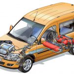 Как ГБО и газ влияет на двигатель