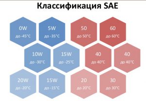 Какое масло лучше выбрать для двигателя