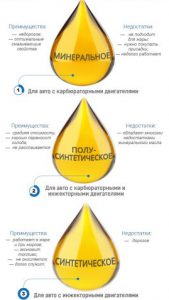 Какое масло лучше выбрать для двигателя