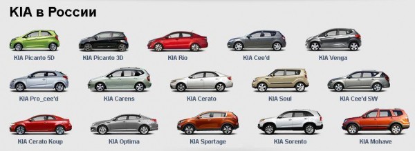 Наиболее популярные корейские марки автомобилей