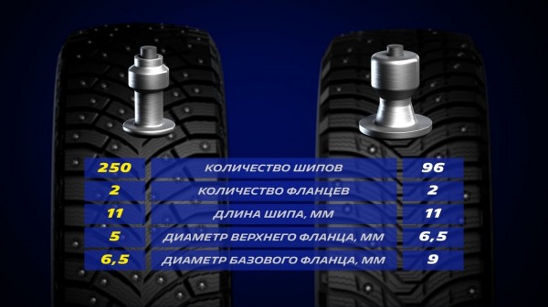 Предсказуемые шины для неустойчивых зим: новинки MICHELIN будут и российского производства