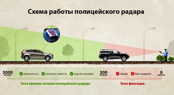 Радар-детекторы &mdash; какой лучше