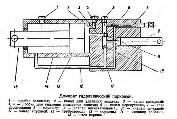 Ремонт подкатного домкрата