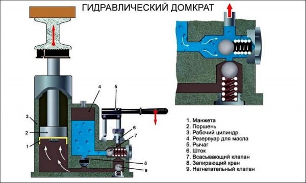 Выбор подкатного домкрата
