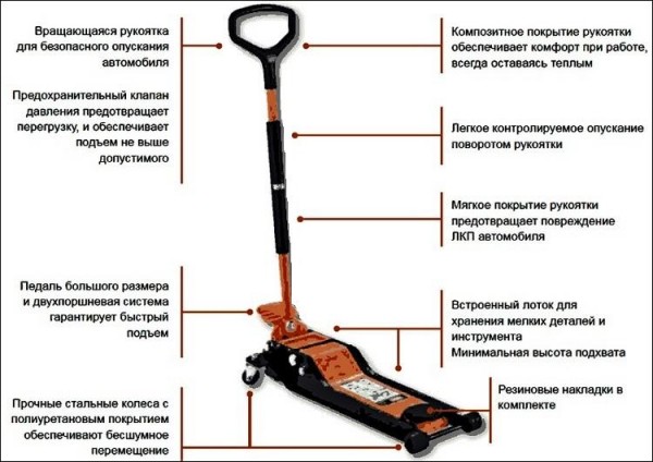 Выбор подкатного домкрата