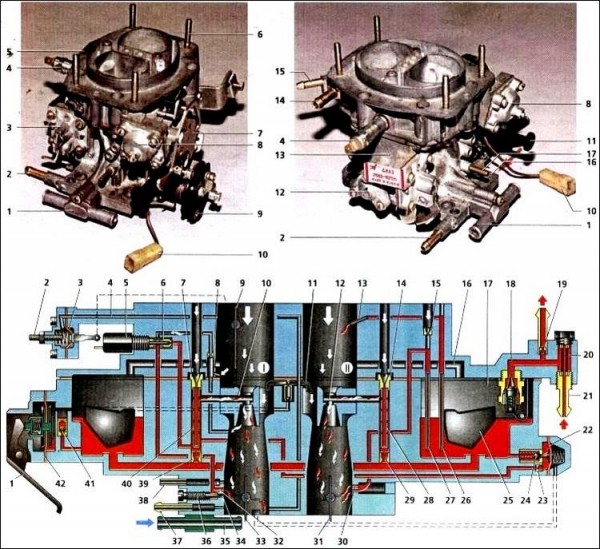Чем отличается инжектор от карбюратора в автомобиле