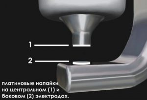 Что лучше выбрать: платиновые или иридиевые свечи зажигания