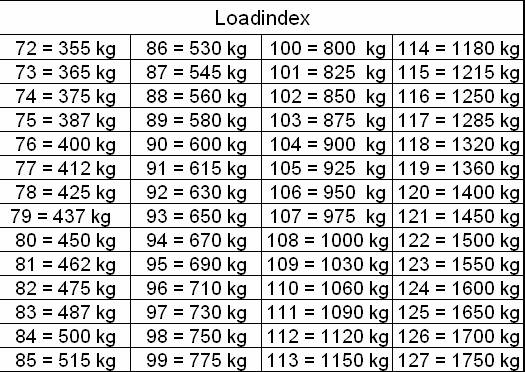 Что означают цифры на шинах: расшифровка