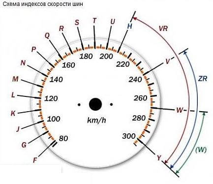 Что означают цифры на шинах: расшифровка