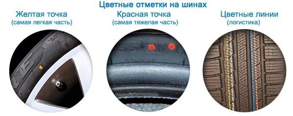 Что означают цветные полоски на шинах