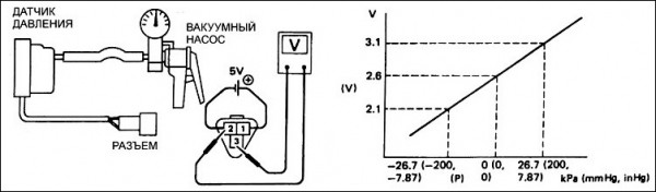 Датчик абсолютного давления воздуха (ДАД)