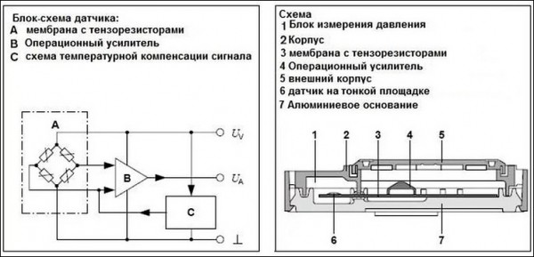Датчик абсолютного давления воздуха (ДАД)