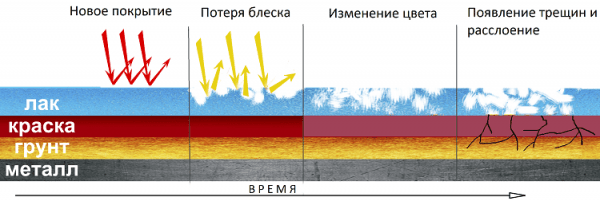 Как правильно полировать ЛКП автомобиля