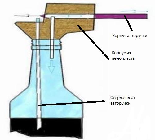 Как сделать краскопульт своими руками