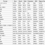 Какие свечи лучше выбрать: NGK или Denso