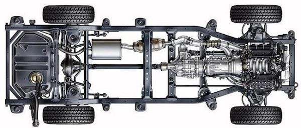 Отличия кроссоверов от внедорожников