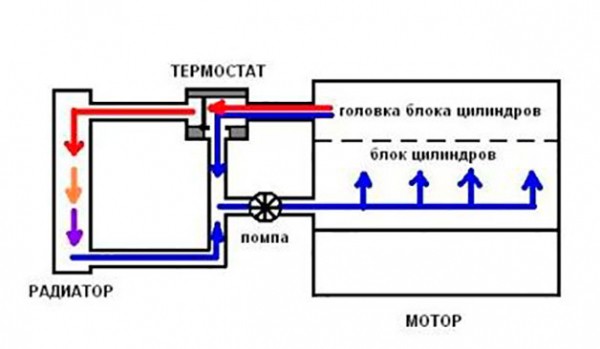 Почему печка в машине плохо греет и дует холодный воздух: причины и способы решения