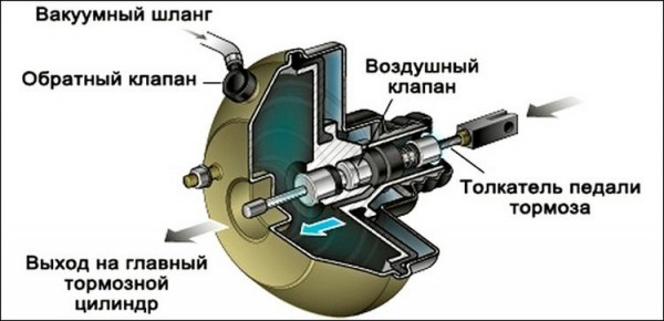 Почему при нажатии на педаль тормоза слышно шипение