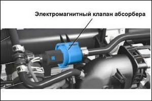 Признаки неисправности клапана адсорбера(абсорбера)