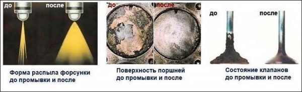 Промывка форсунок своими руками