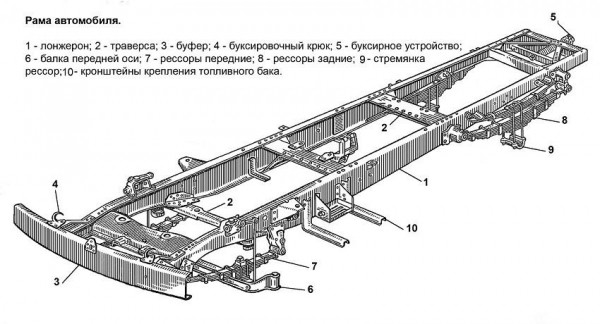 Рамная конструкция кузова