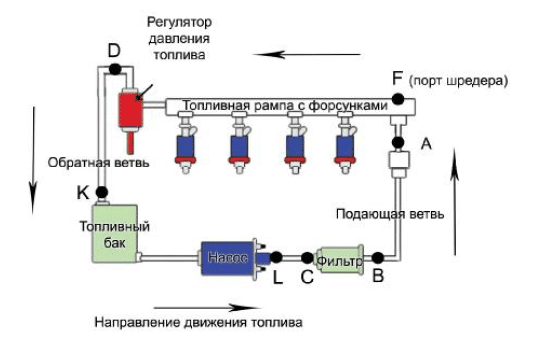 Регулятор давления топлива: проверка и признаки неисправности