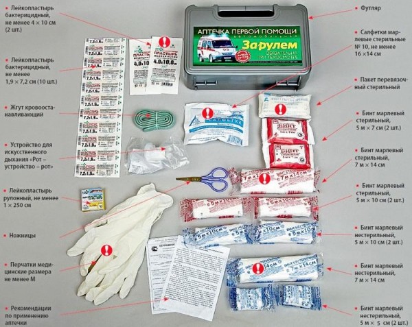 Состав автомобильной аптечки нового образца