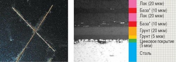 Список автомобилей с оцинкованным кузовом