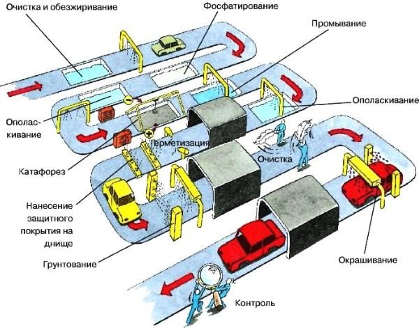 Список автомобилей с оцинкованным кузовом