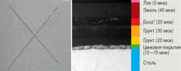 Список автомобилей с оцинкованным кузовом