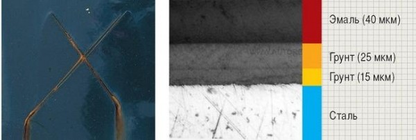 Список автомобилей с оцинкованным кузовом