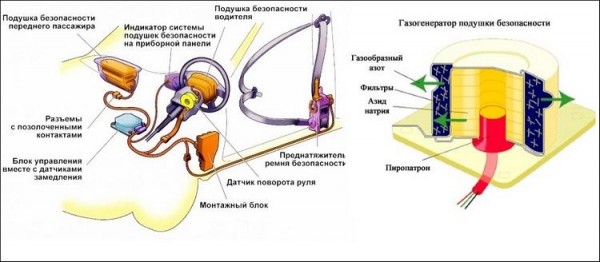 Восстановление подушек безопасности