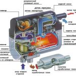 Выбор и установка предпускового подогревателя ДВС
