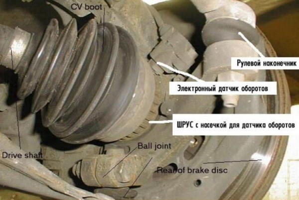 ABS в машине &mdash; что это?