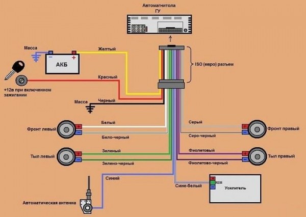 Безопасное подключение магнитолы своими руками