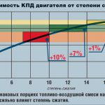 Как делается шлифовка головки блока цилиндров своими руками