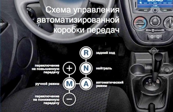 Как пользоваться автоматической коробкой передач