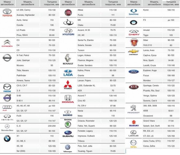 Как правильно использовать толщиномер