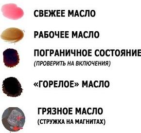 Как проверить состояние АКПП, DSG