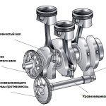 Когда нужно растачивать коленвал