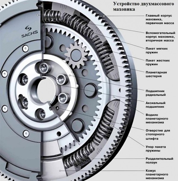 Коробка передач DSG &ndash; что это такое