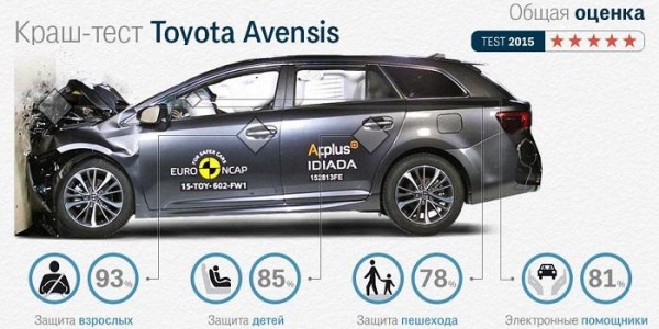 Лучшие семейные автомобили