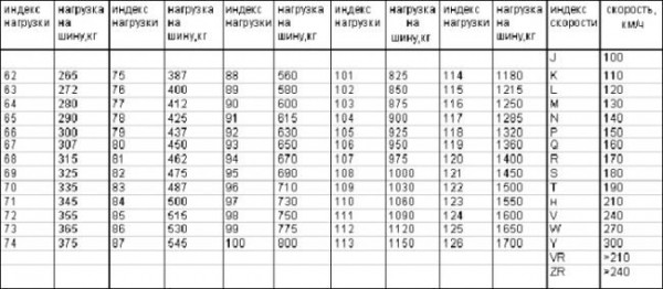 Маркировка шин: всё, что нужно знать