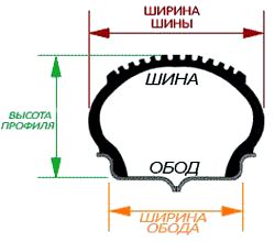 Маркировка шин: всё, что нужно знать